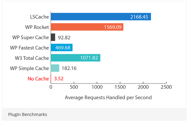 LiteSpeed Cache Comparison